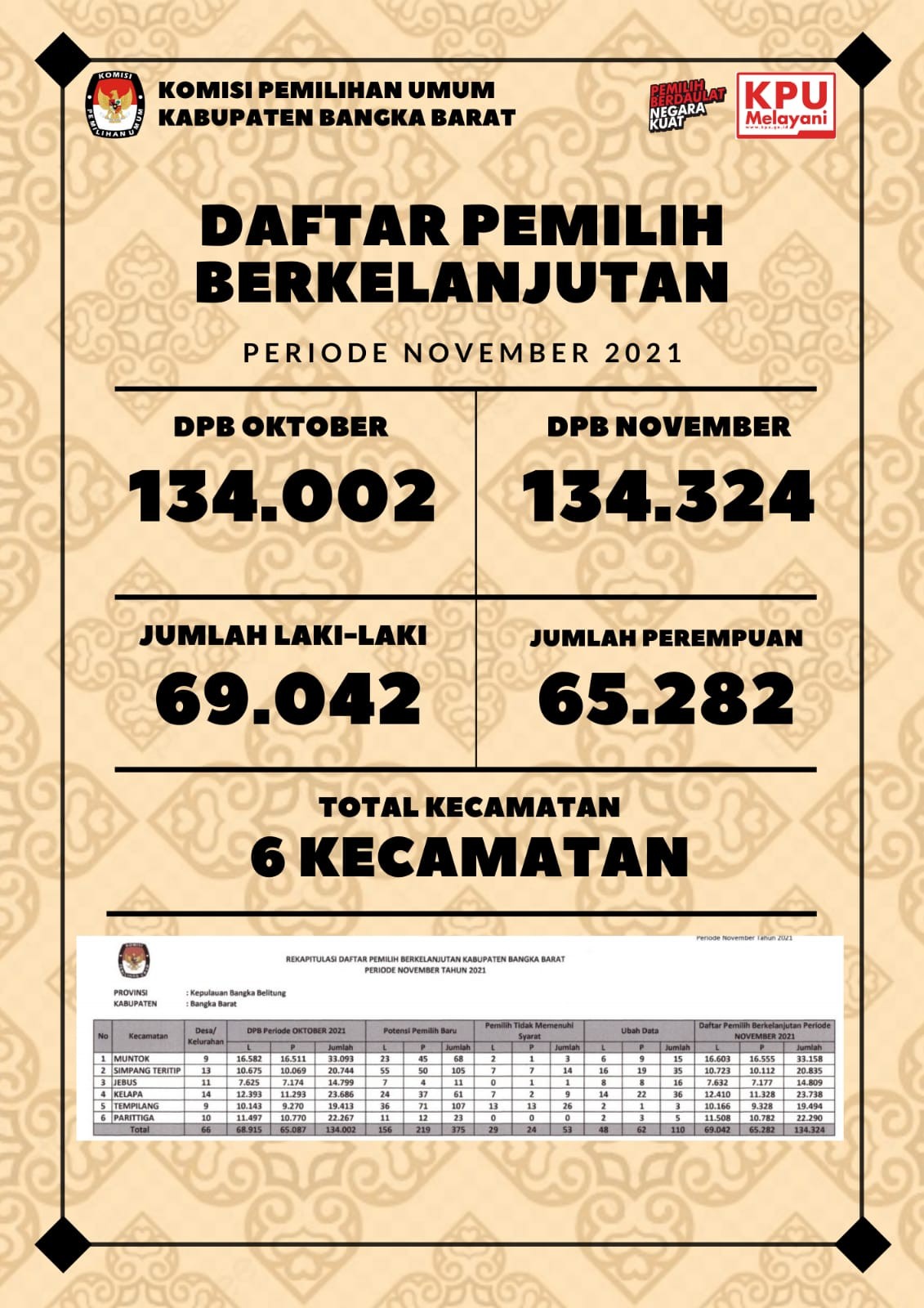 DPB november